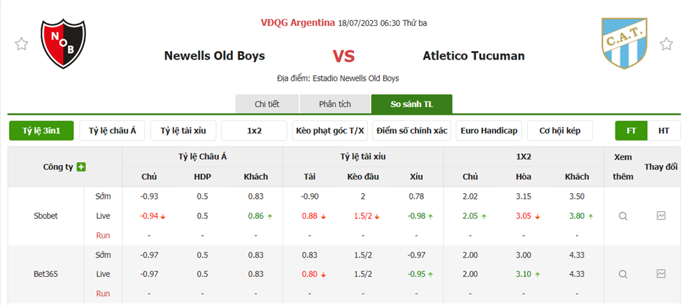 Tỷ lệ kèo trận đấu Newells Old Boys vs Atletico Tucuman